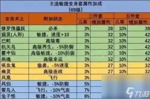 梦幻西游2加力量的套装插图1