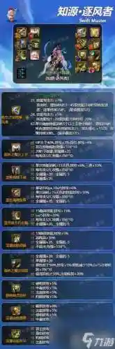 dnf男魔法师逐风者什么武器插图