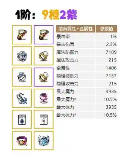 技能加饰品宏插图