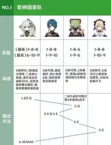 小草神搭配阵容插图