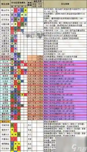 梦幻西游点修炼点技能坚持_1插图