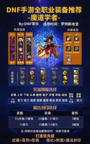 地下城与勇士战斗法师装备选择插图1