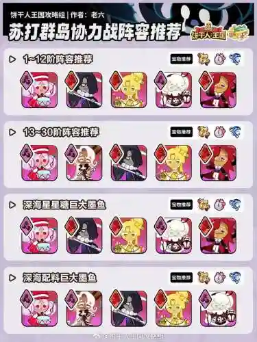 摸鱼饼干搭配阵容插图