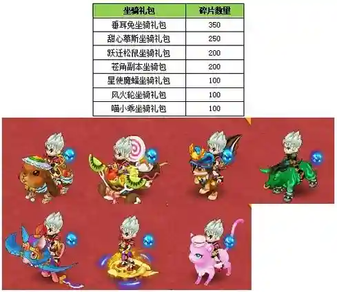 新水浒q传宠装备技能插图