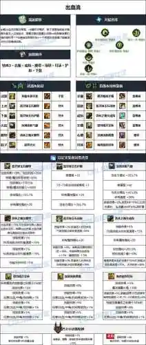 dnf男气功85传说武器插图1
