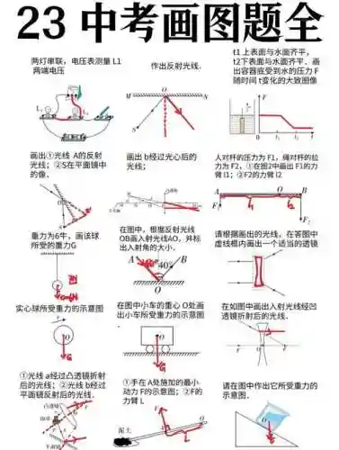 物理画线攻略视频51_1插图
