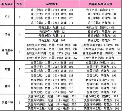 大天使战士装备攻略_1插图1