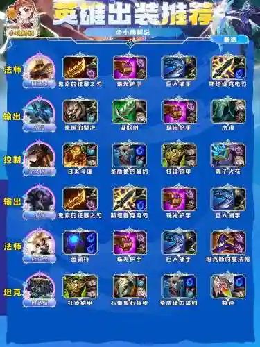 塞恩辅助装备插图1