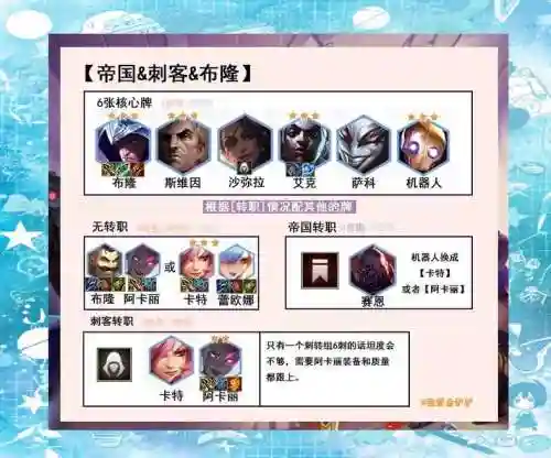 吟游之诗刺客阵容搭配推荐插图