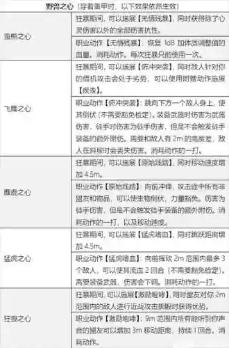 野蛮人主要技能_1插图