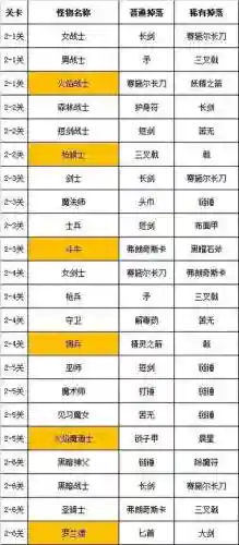 武器投掷2武器搭配插图
