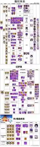 崩坏二重复的装备插图1