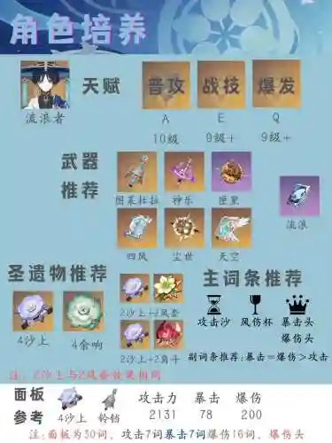 散兵强度阵容搭配插图