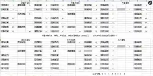 永恒纪元战士刷图技能搭配插图1