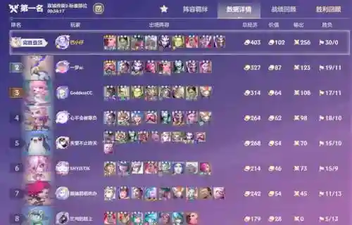 挑战者阵容阵容搭配图表插图