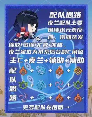 叶兰阵容怎么搭配_1插图1