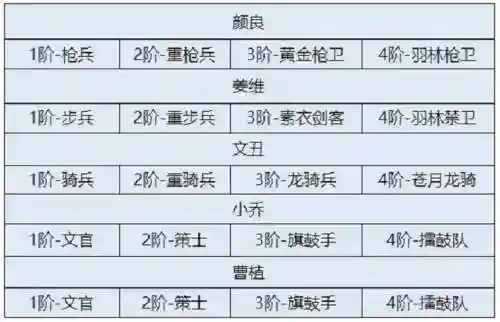 卧龙吟2目前最强阵容搭配插图1