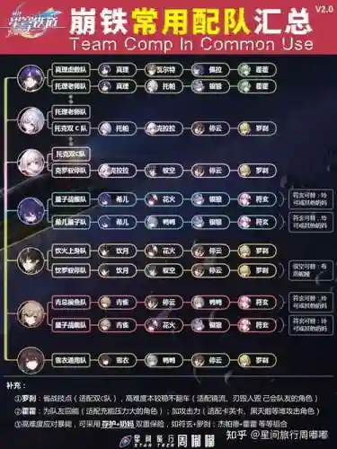穹铁阵容搭配插图