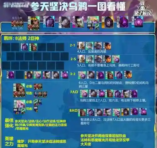 乌鸦的阵容搭配_1插图