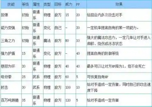 天王技能顺序插图