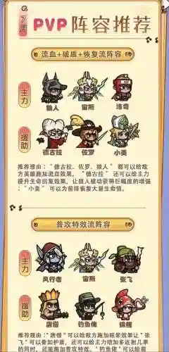 能量觉醒最强阵容搭配图插图