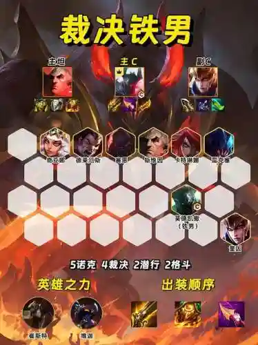 剑魔娱乐阵容搭配插图