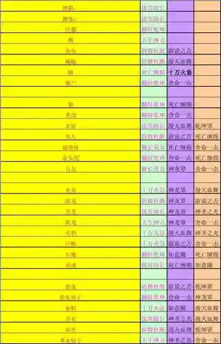 问道手游天生技能排名插图1