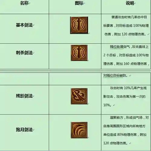 传奇世界技能经验表_1插图1