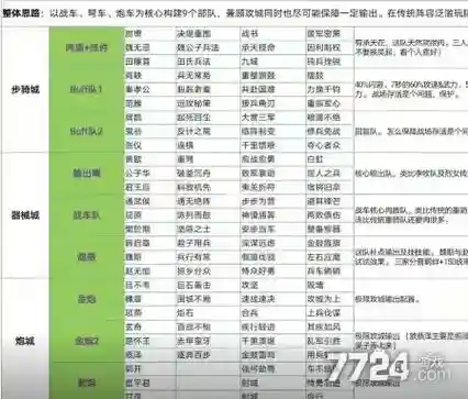 大秦帝国六骑阵容搭配插图1