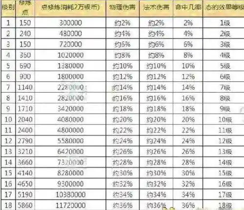 梦幻西游手游平民69fc攻略插图1