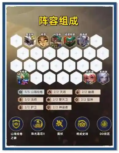 夹子阵容搭配图_1插图