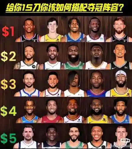 nba阵容随机搭配插图1