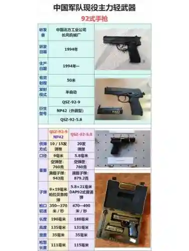 明星枪战武器大全图片插图