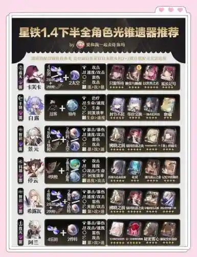 遗失的记忆装备怎么升级插图1