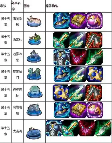 刀塔传奇15章团队副本掉落装备插图