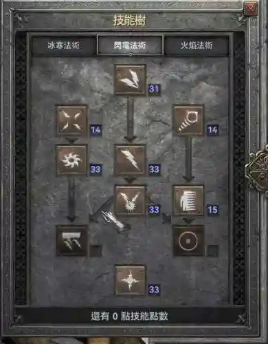 暗黑2法师阵容搭配攻略插图1