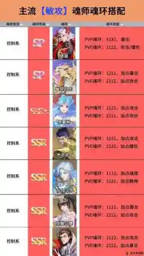 斗罗大陆魂之对决阵容搭配插图
