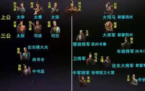 王者晋国阵容搭配_1插图