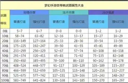 梦幻手游90武器评分_1插图1