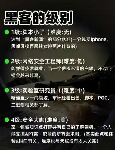 黑客上线攻略