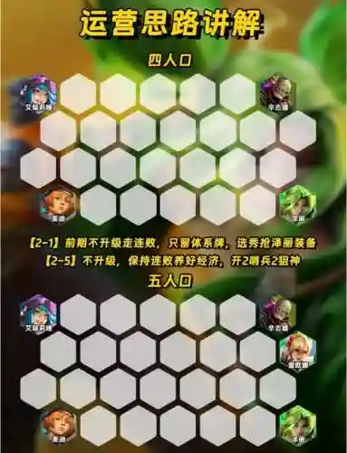 无限火力英雄对应阵容搭配插图