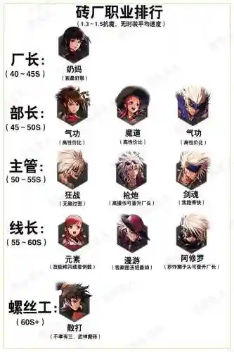 dnf排位阵容搭配插图1