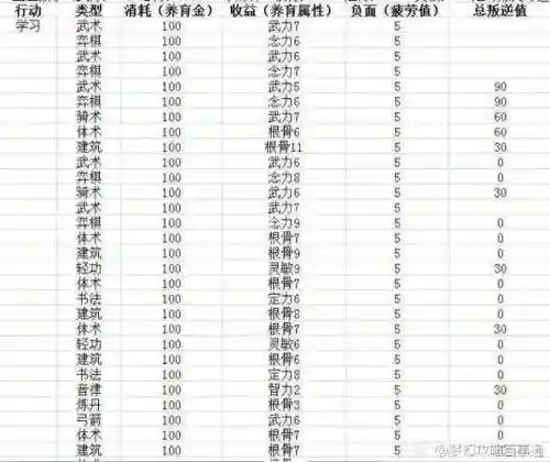梦幻西游提升稀有宝宝几率_1插图