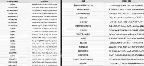 天国拯救最好的装备代码插图1