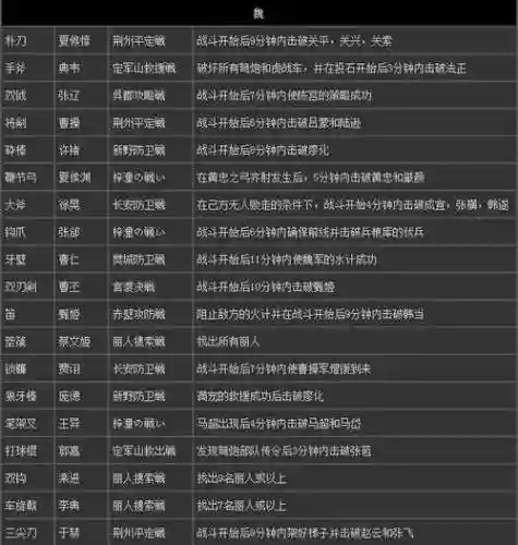 真三国7猛将传武器属性插图1
