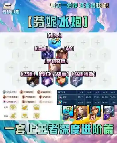 新版水炮阵容搭配插图