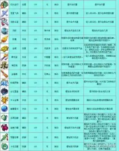 梦幻西游fc领什么4级法宝好_1插图