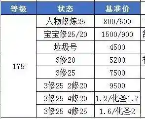梦幻西游口袋刷满经验多少插图1