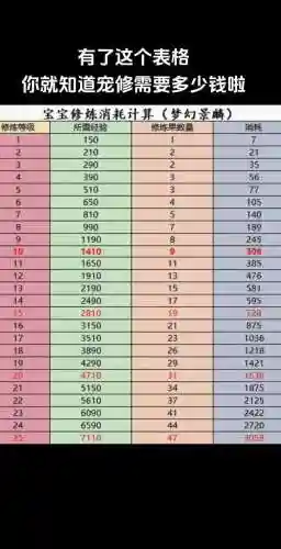梦幻西游双修15多少钱一个插图1