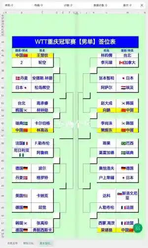 冠军阵容搭配大全_1插图1